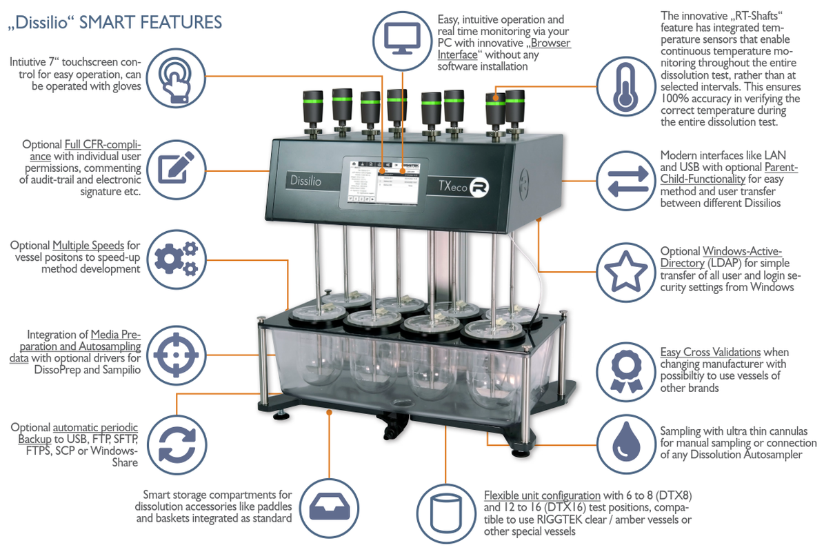 Dissilio pro smart features