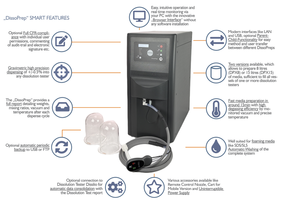 DPX smart features 3