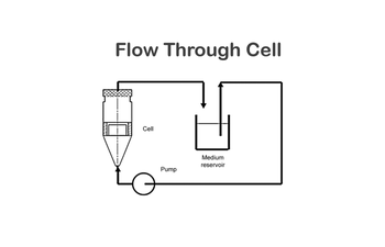 USP 4 Flow Through Cell